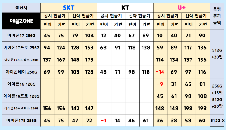 휴대폰 성지 시세표 3