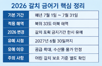 갈치 금어기 2026 최신 정리&amp;#44; 올해 7월에도 잡아도 될까 유예 내용까지 한눈에2