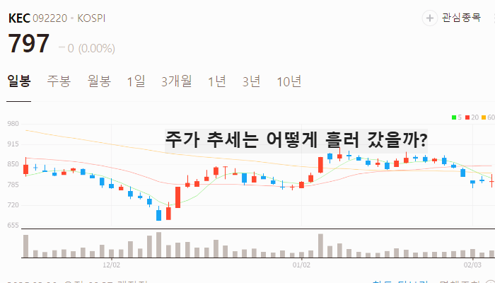 전력반도체 관련주 대장주 테마주 TOP7 주식