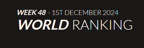 PGA 실시간 스코어 및 상금 랭킹 순위