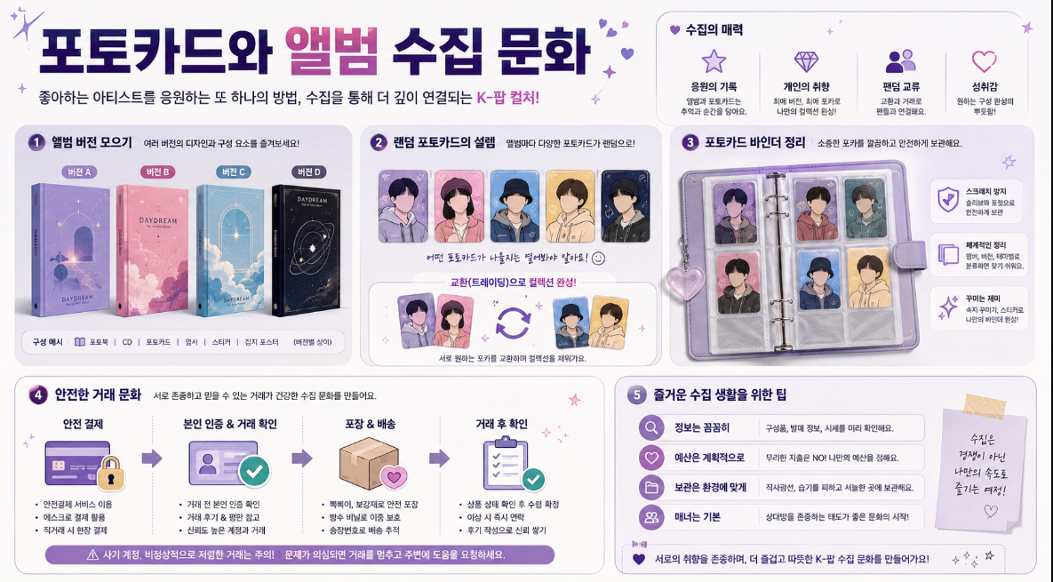 K-팝 포토카드와 앨범 버전 수집 교환 문화를 설명하는 인포그래픽 이미지