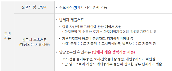 양도소득세 신고 절차