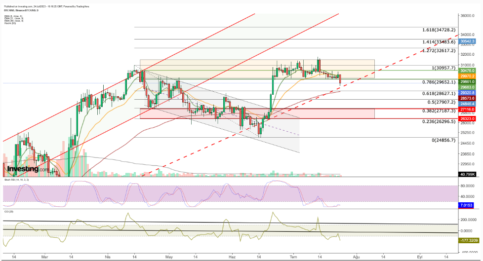 비트코인 시세 분석