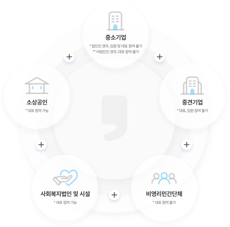 2024 근로자휴가지원사업