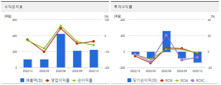 알테오젠주식수익성