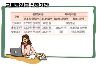 2025 근로장려금 지급일 조회 알아보기