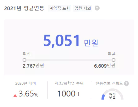 엠플러스-연봉