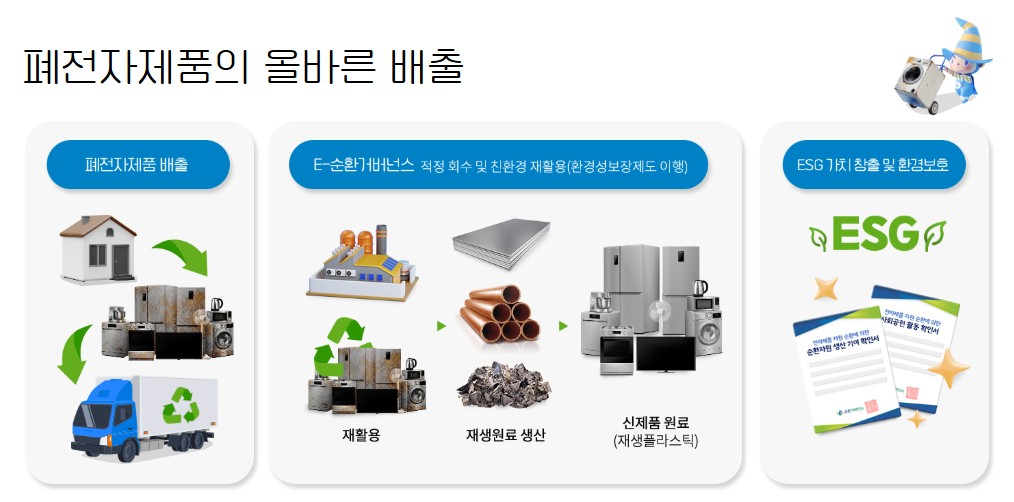 폐가전제품 무상방문수거 서비스