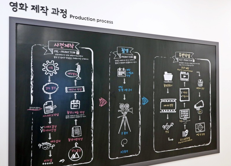 부산영화체험박물관 & 트릭아이