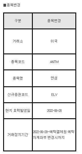 미국주식 종목변경 ANTM 앤섬 >> ELV