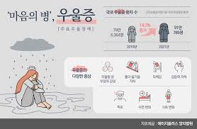 스트래스와 우울증