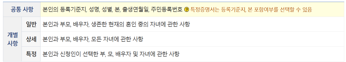 가족관계증명서 인터넷발급