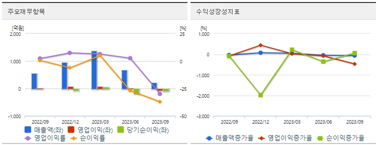 필옵틱스재무