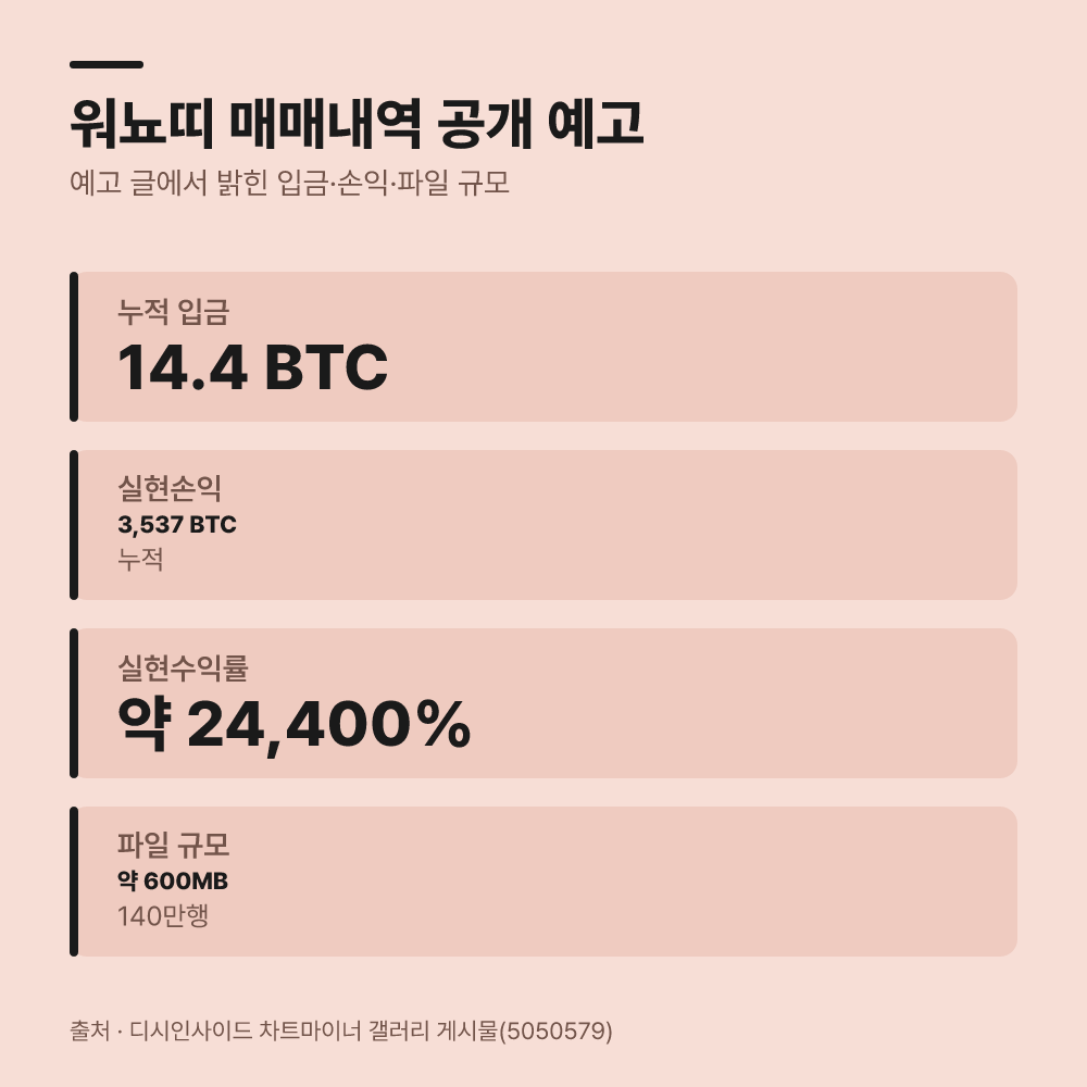 1. 2026년 9월 거래내역 예고와 실현손익 수치