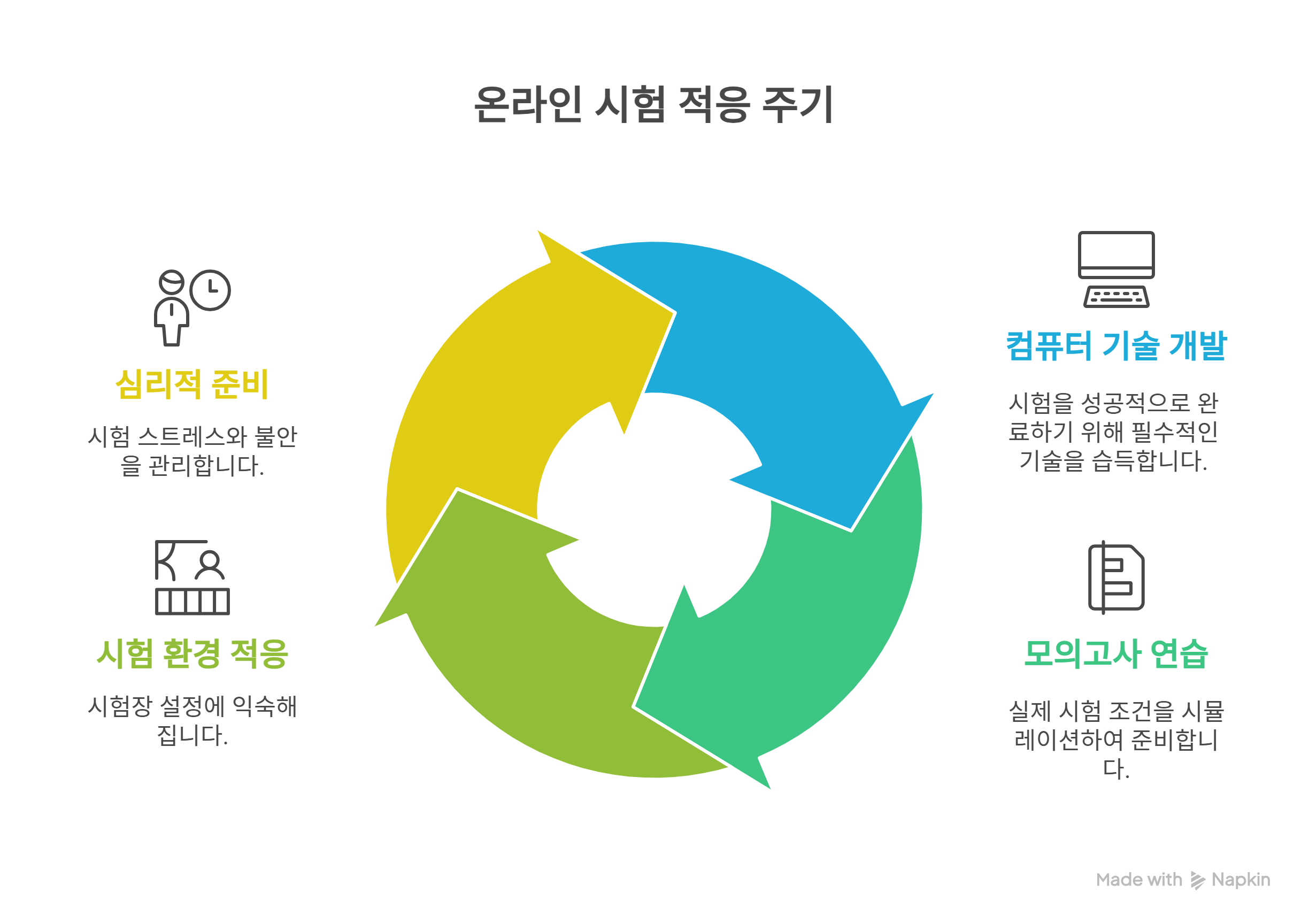 온라인 시험 적응 준비