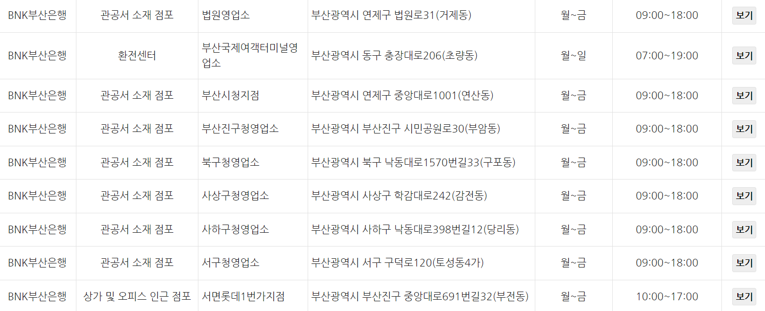BNK 부산은행