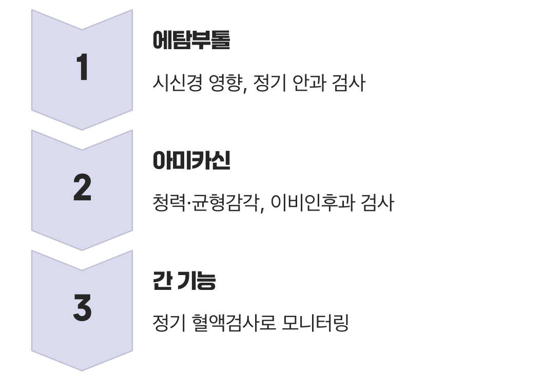 시력, 청력, 간 기능... 놓치면 안 될 신호들