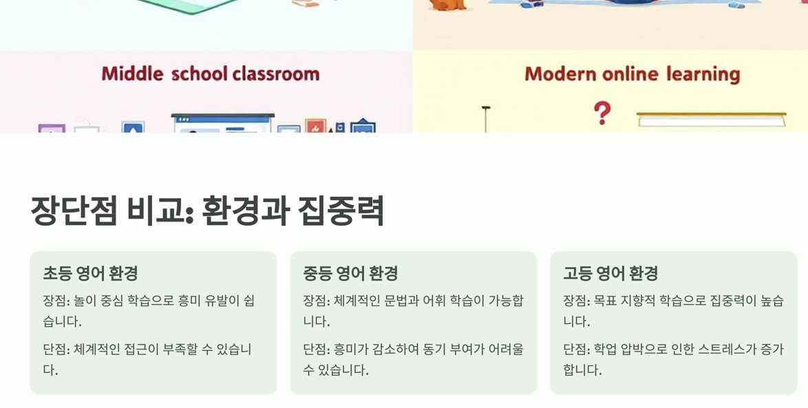 환경과 집중력