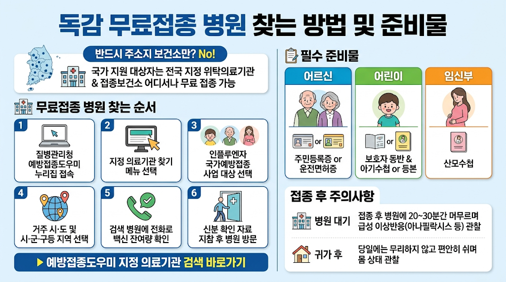 독감 무료접종 병원 찾는 방법 및 준비물