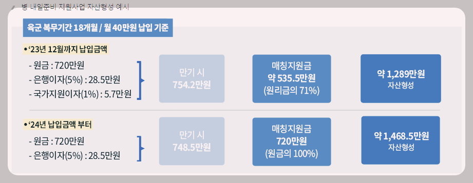 장병-내일준비지원금-신청방법