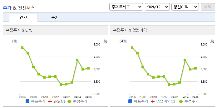 피제이메탈_컨센서스