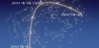 성간 천체 아틀라스 혜성 3I ATLAS 정보 정리_10