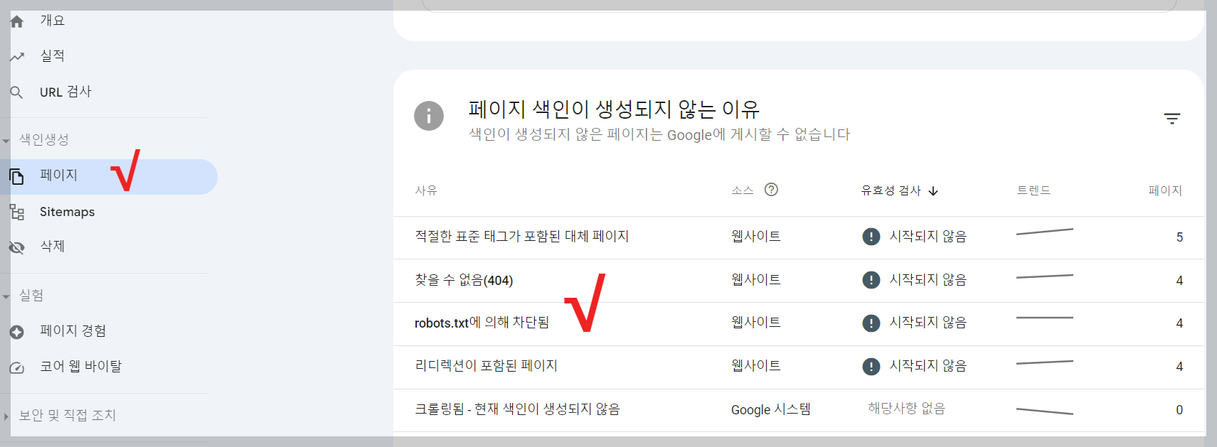 색인생성되지 않은 이유