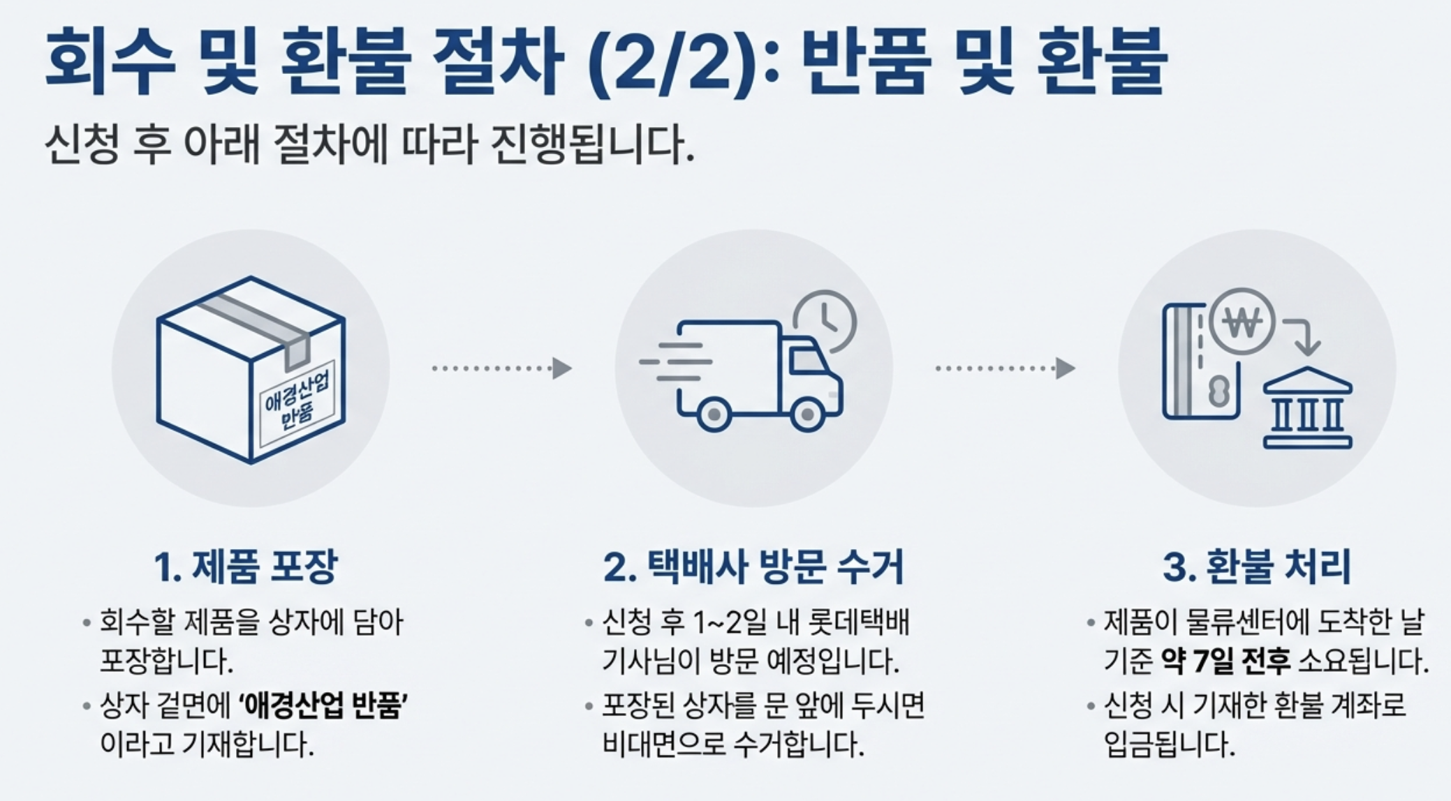 환불방법