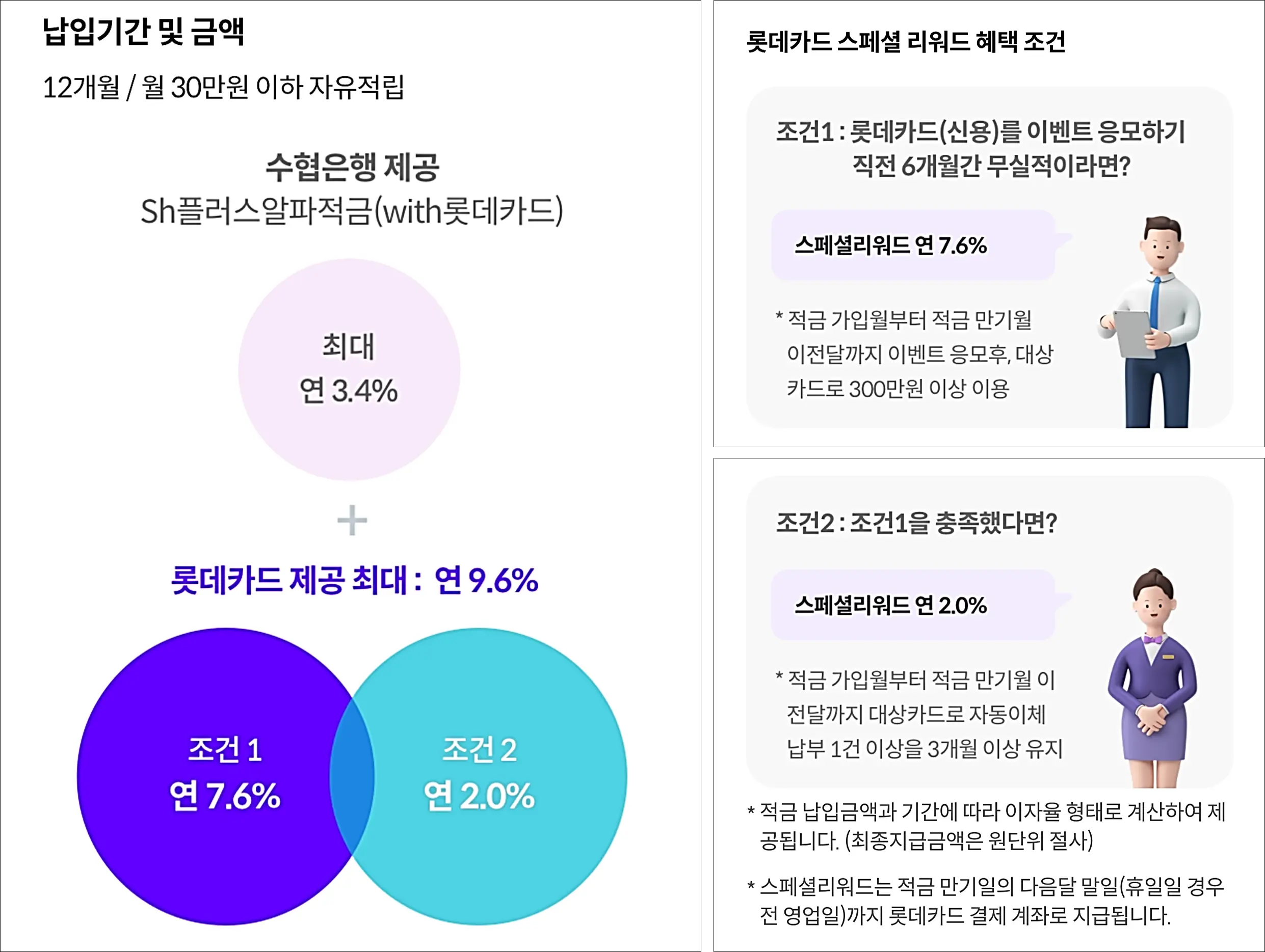 금리구조