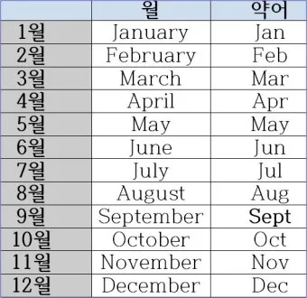 3월달 영어로 월별 영어 이름과 어울리는 단어_4