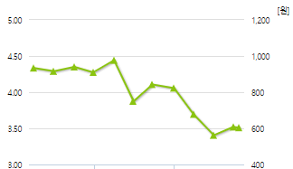 원풍물산-예상주가