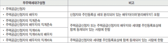 부양가족 기준