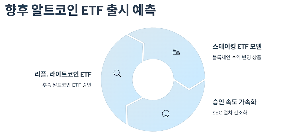 향후 알트코인 ETF 출시 예측