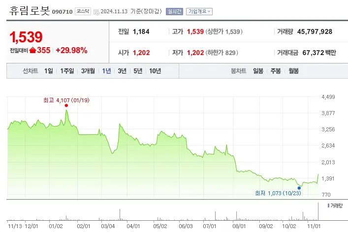 로봇 관련주 수혜주