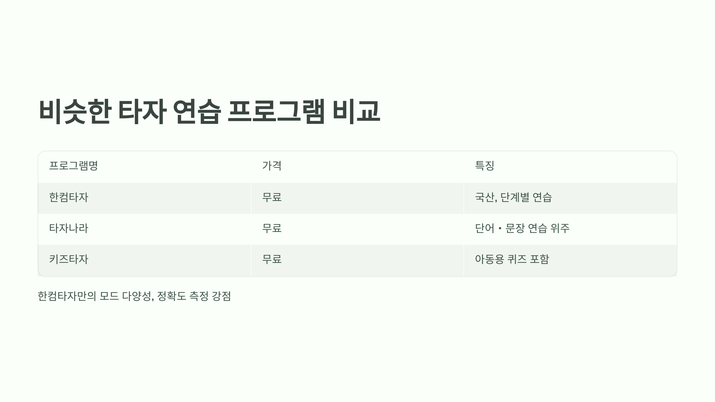 비슷한 타자 연습 프로그램 비교
