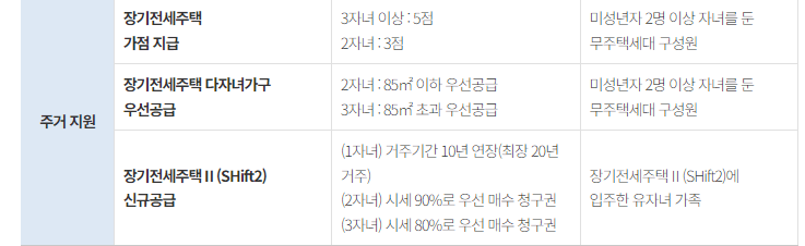 다자녀가구 복지 혜택 사진6