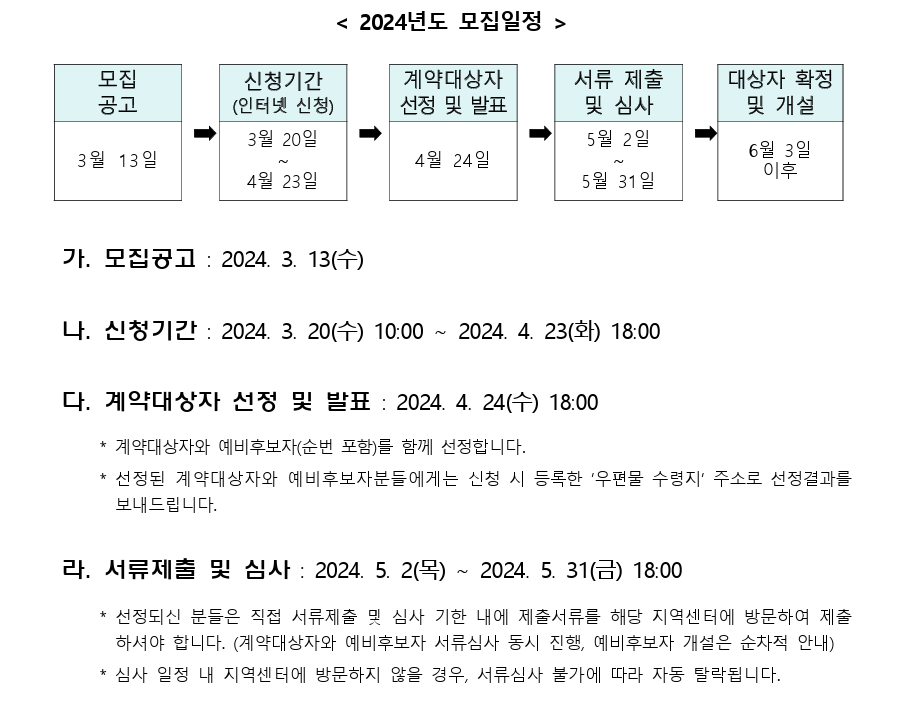 로또판매점 신청방법