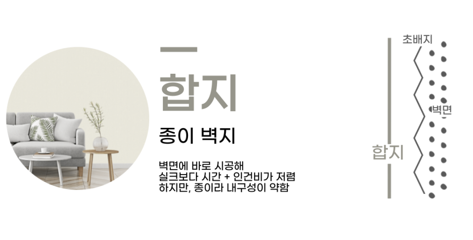 도배편