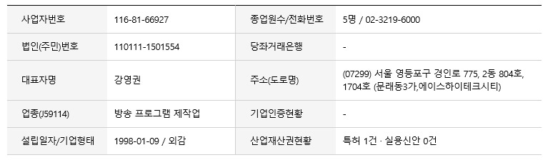 에너지솔루션즈-기업개요