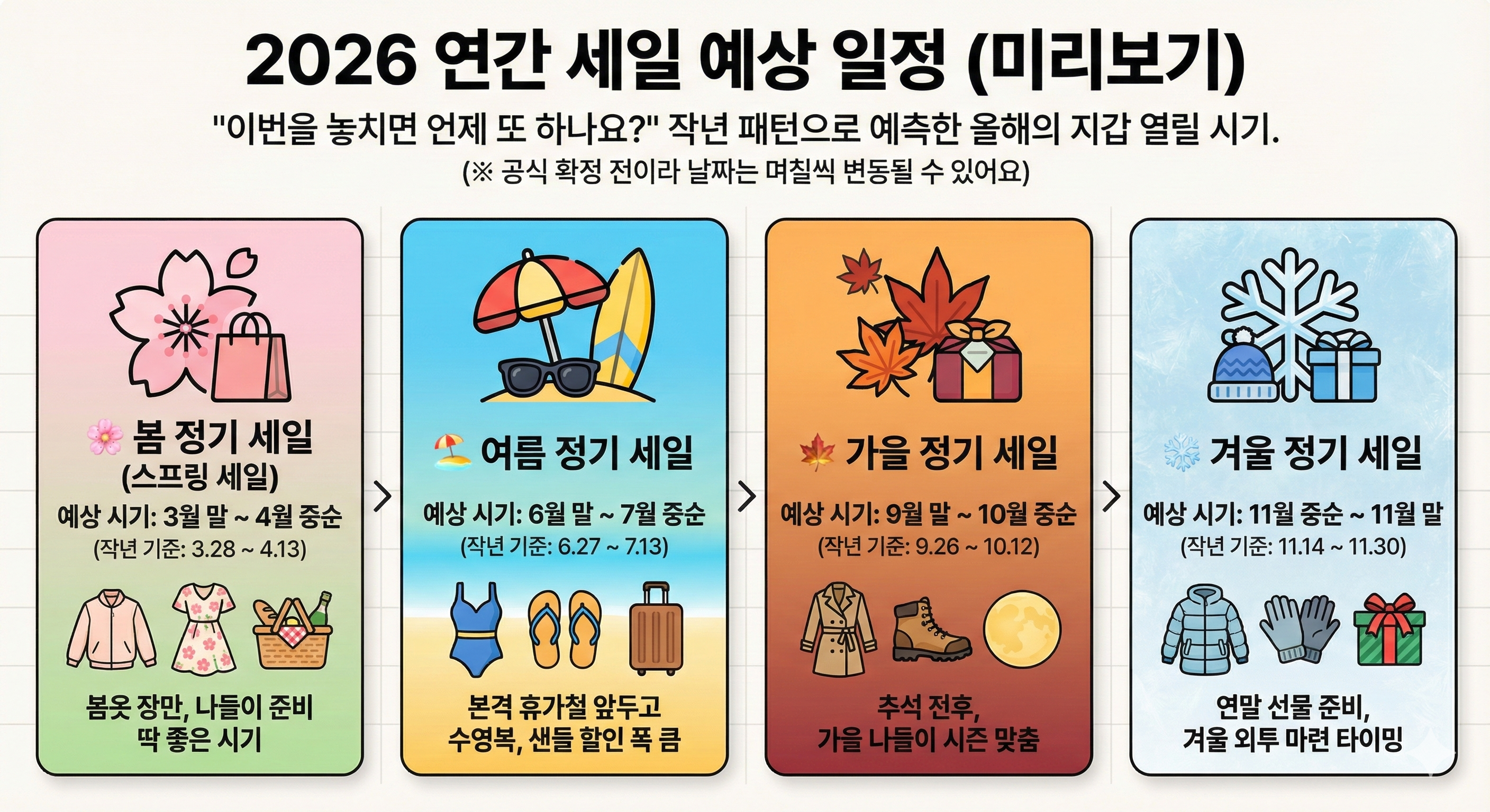 2026년 연간 세일 예상 일정 (미리보기)