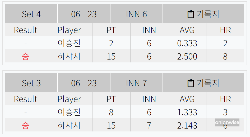 부라크 하샤시 이승진 경기결과 - 우리금융캐피탈 PBA 챔피언십 8강