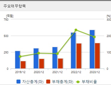 제닉스 주가 재무지표