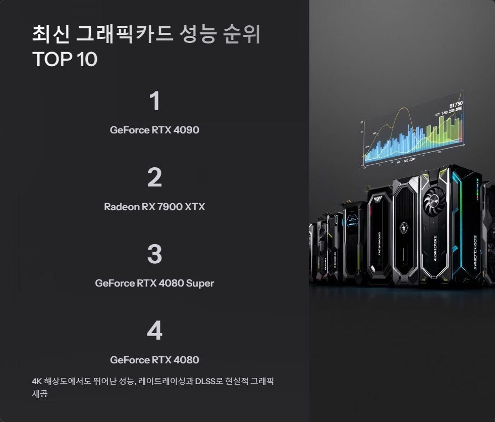 GPU