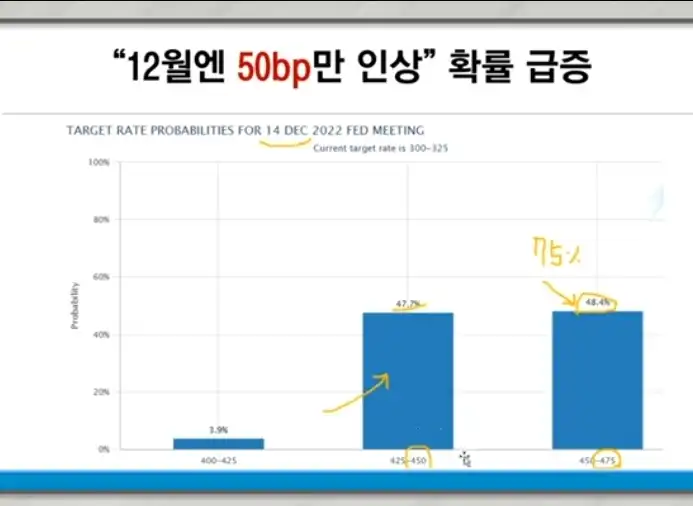 2022년12월_기준금리예상