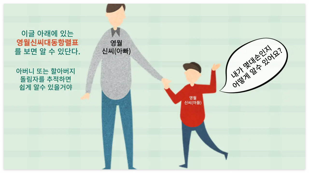 영월신씨 대동항렬표 설명