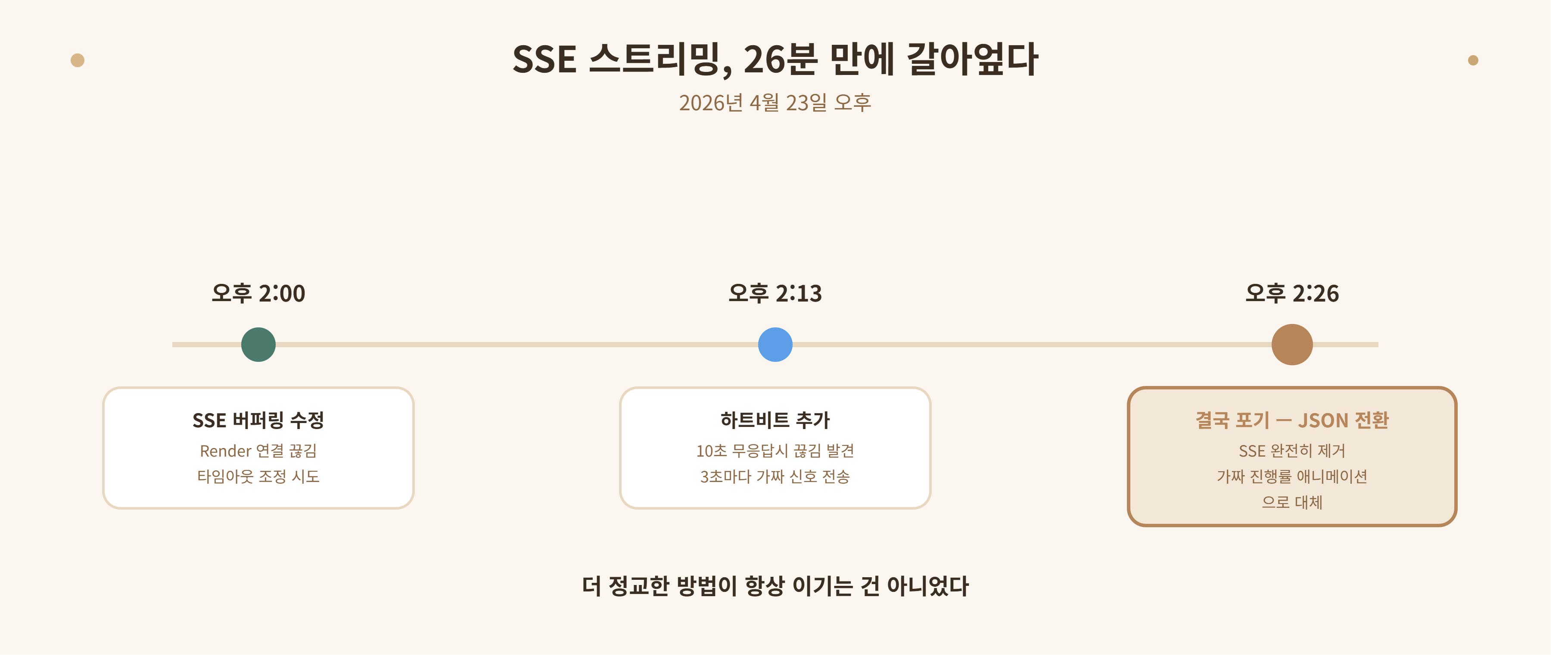 SSE 스트리밍 구현 26분 타임라인, 버퍼링 수정부터 하트비트 추가, 결국 JSON API로 전환까지