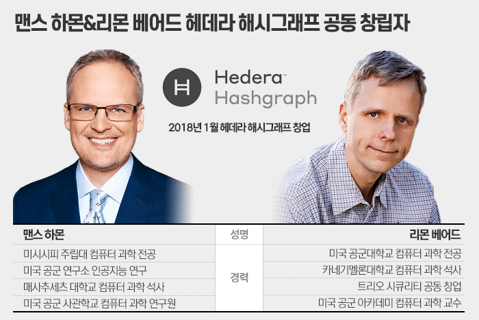 헤데라(HBAR) 코인이란? HBAR 코인 전망