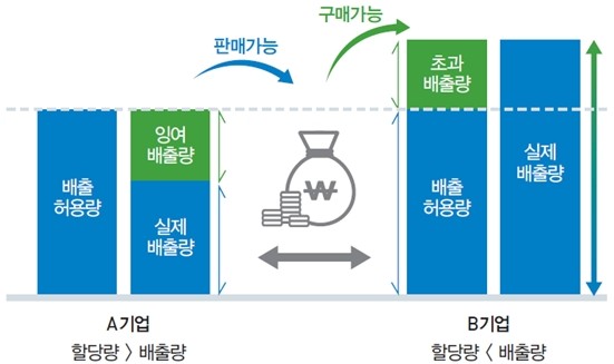 온실가스 배출권거래제, 핵심은 '배출량 산정계획서', 모니터링 계획과 완벽하게 이해하기 (2025년 최신 가이드)