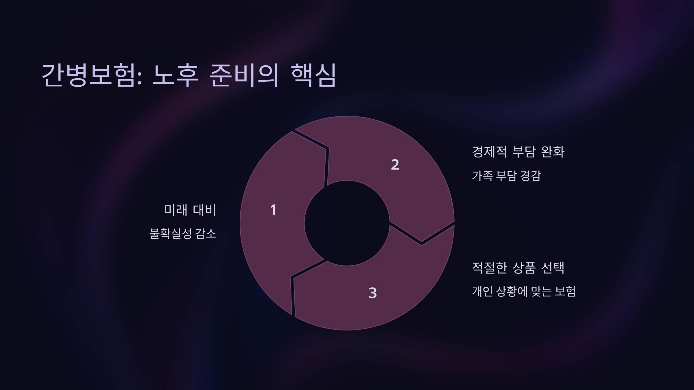 노후를 준비하는 중요한 방법