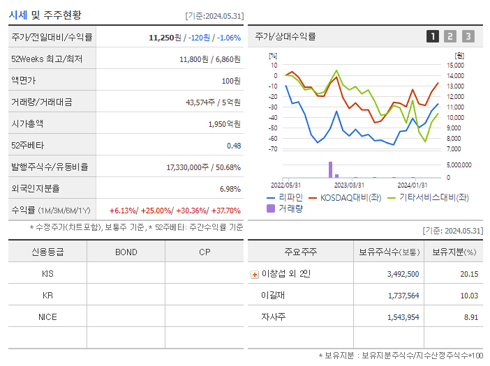 리파인_기업개요